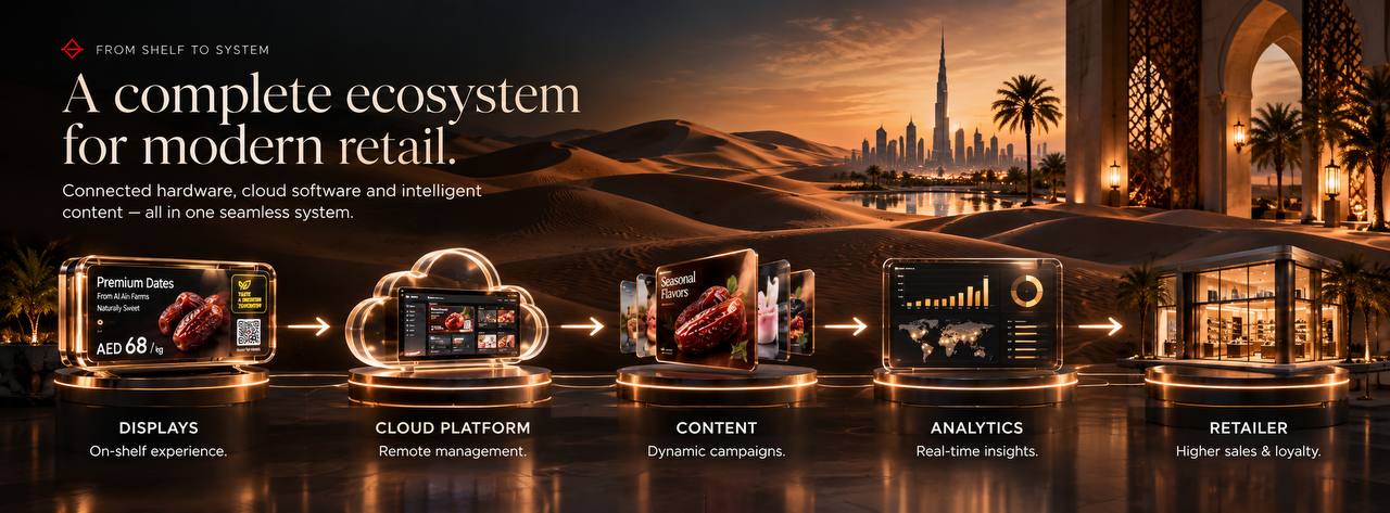 SADUVI — From shelf to system. A complete ecosystem for modern retail.